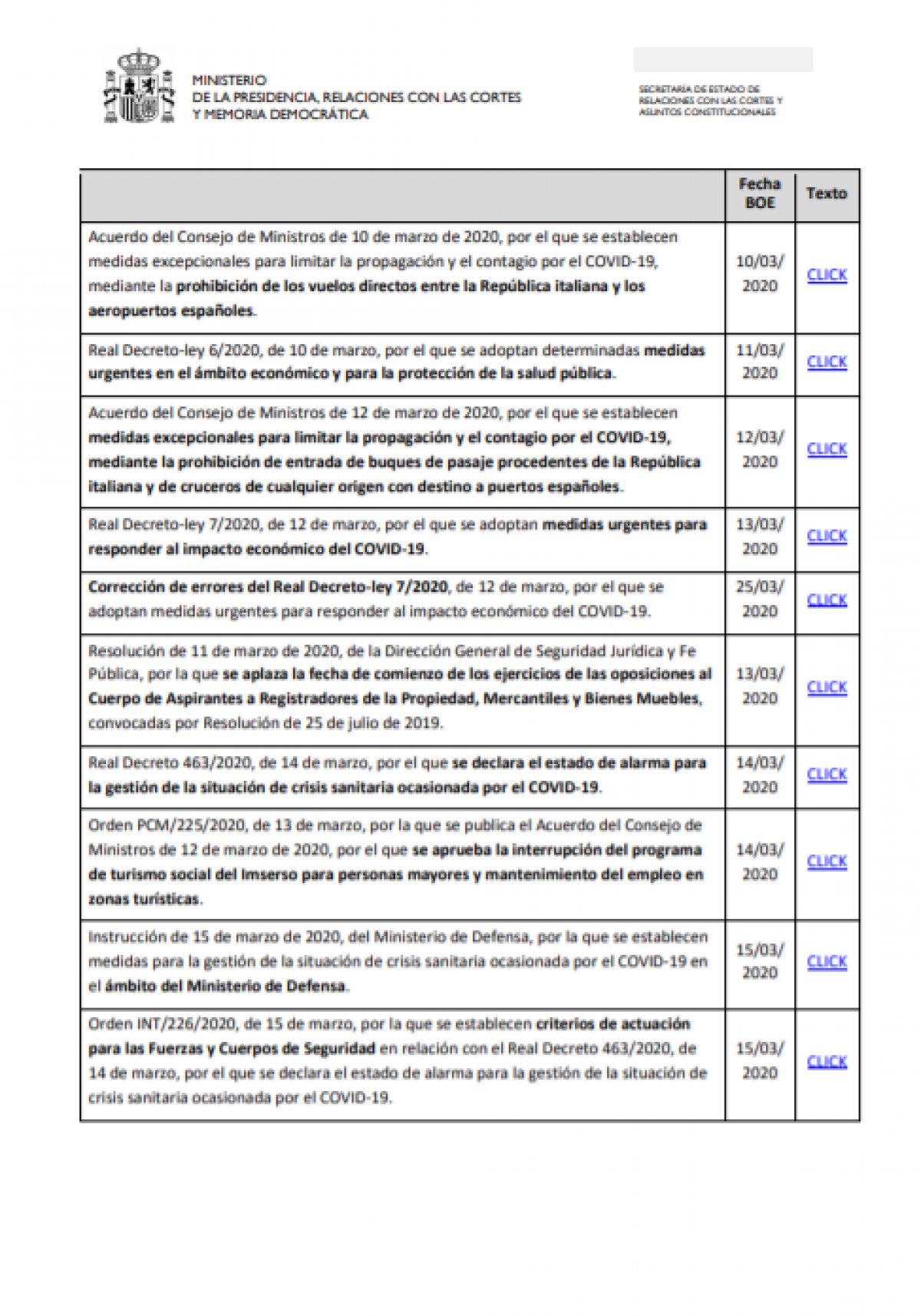 Relación de todas ordenes ministeriales publicadas en torno a la crisis sanitaria (3-4-2020)