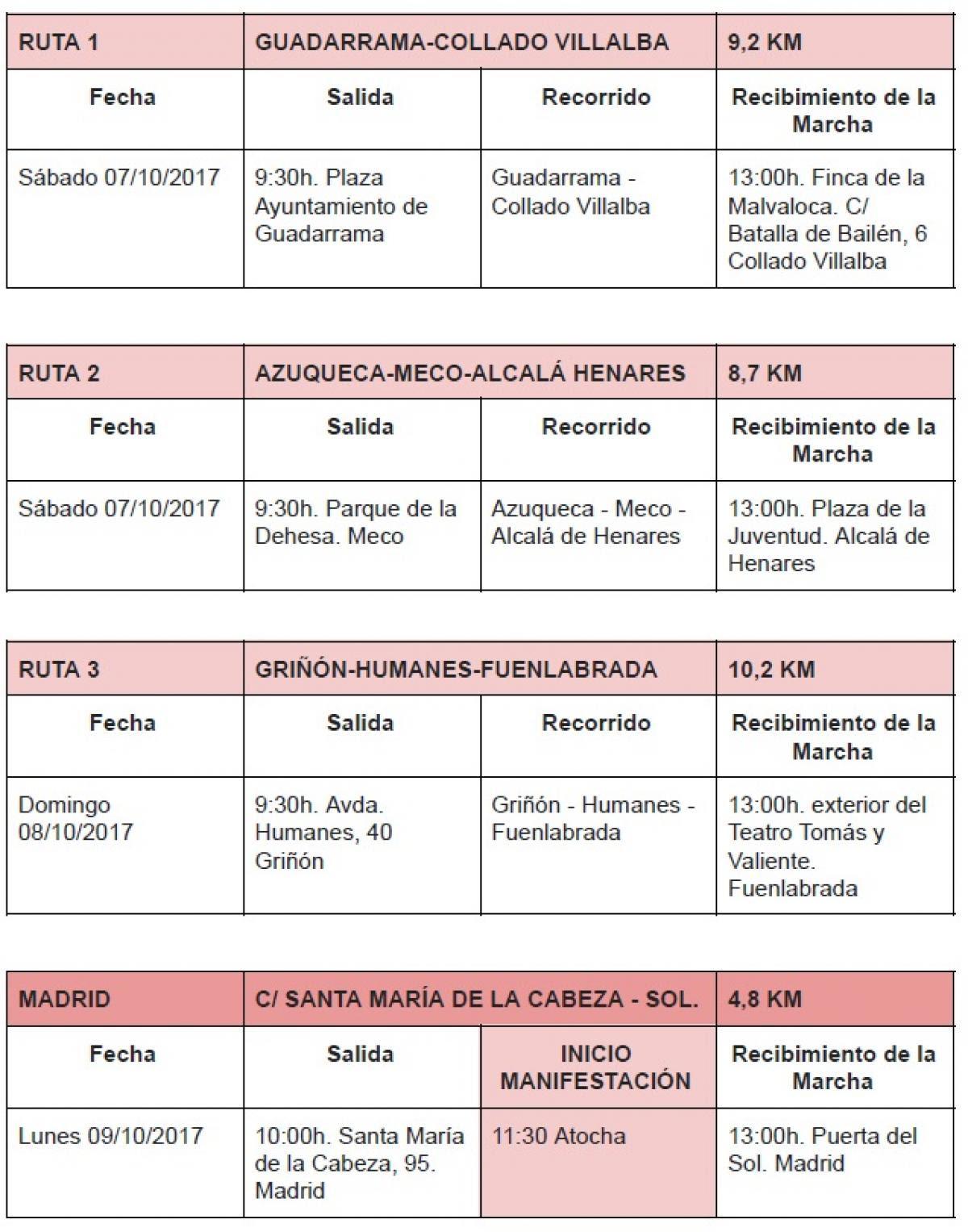 Itinerarios de las marchas de las #PensionesDignas en la Comunidad de Madrid